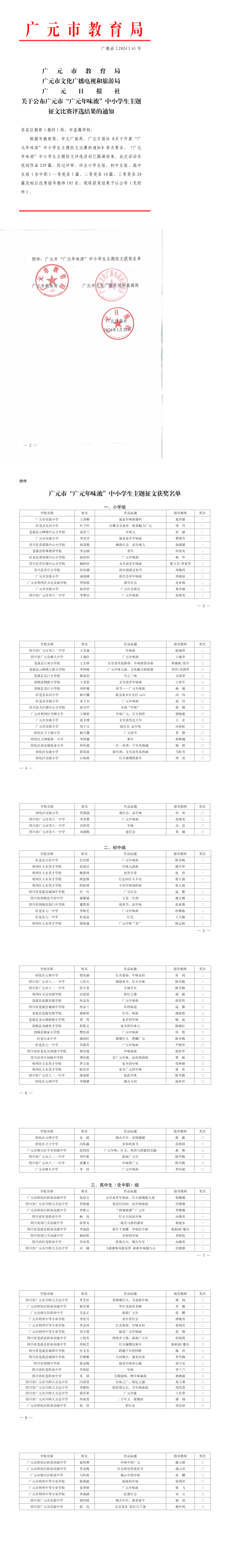 廣教函〔2024〕61號 關于公布廣元市“廣元年味濃”中小學生主題征文比賽評選結果的通知_00.png